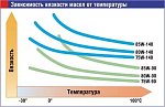     . 

:	Gear Lube Chart.jpg 
:	85 
:	48.9  
ID:	12356